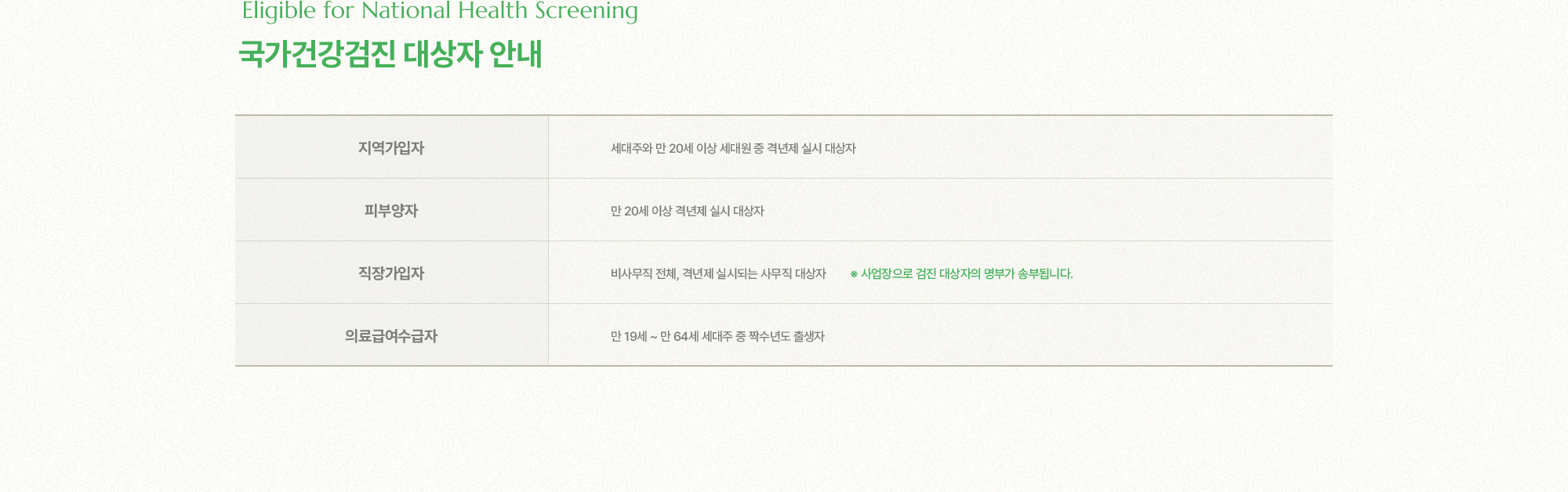 국가건강검진 대상자 안내