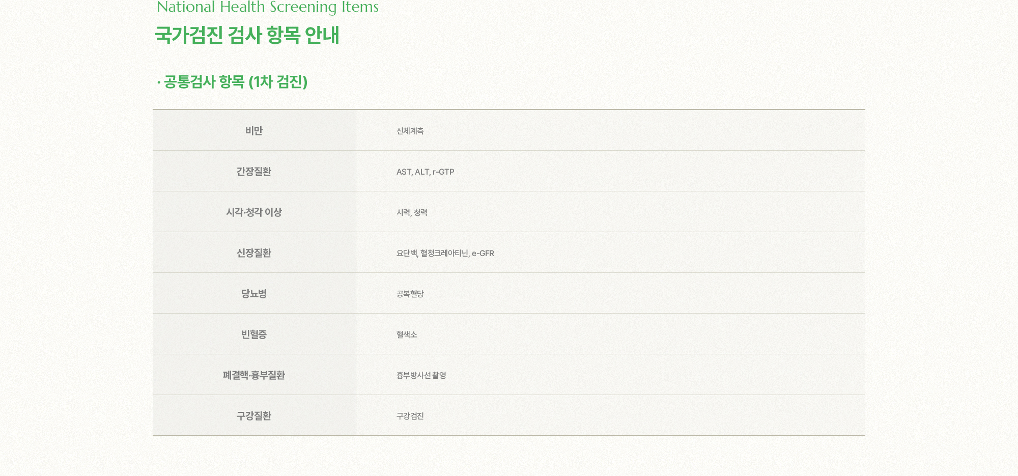 국가검진 검사 항목 안내 비만, 간장질환, 시각/청각 이상, 신장질환, 당뇨병, 빈혈증, 폐걸핵/흉부질환, 구강질환