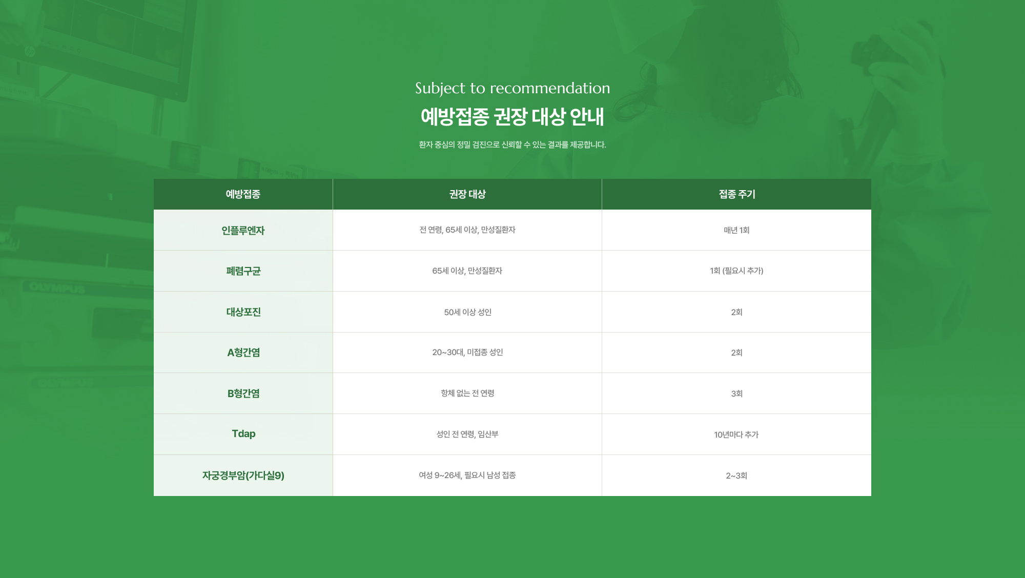 환자 중심의 정밀 검진으로 신뢰할 수 있는 결과를 제공합니다. 예방접종 : 인플루엔자, 폐렴구균, 대상포진, A형간염, B형간염, Tdap, 자궁경부암(가다실9)